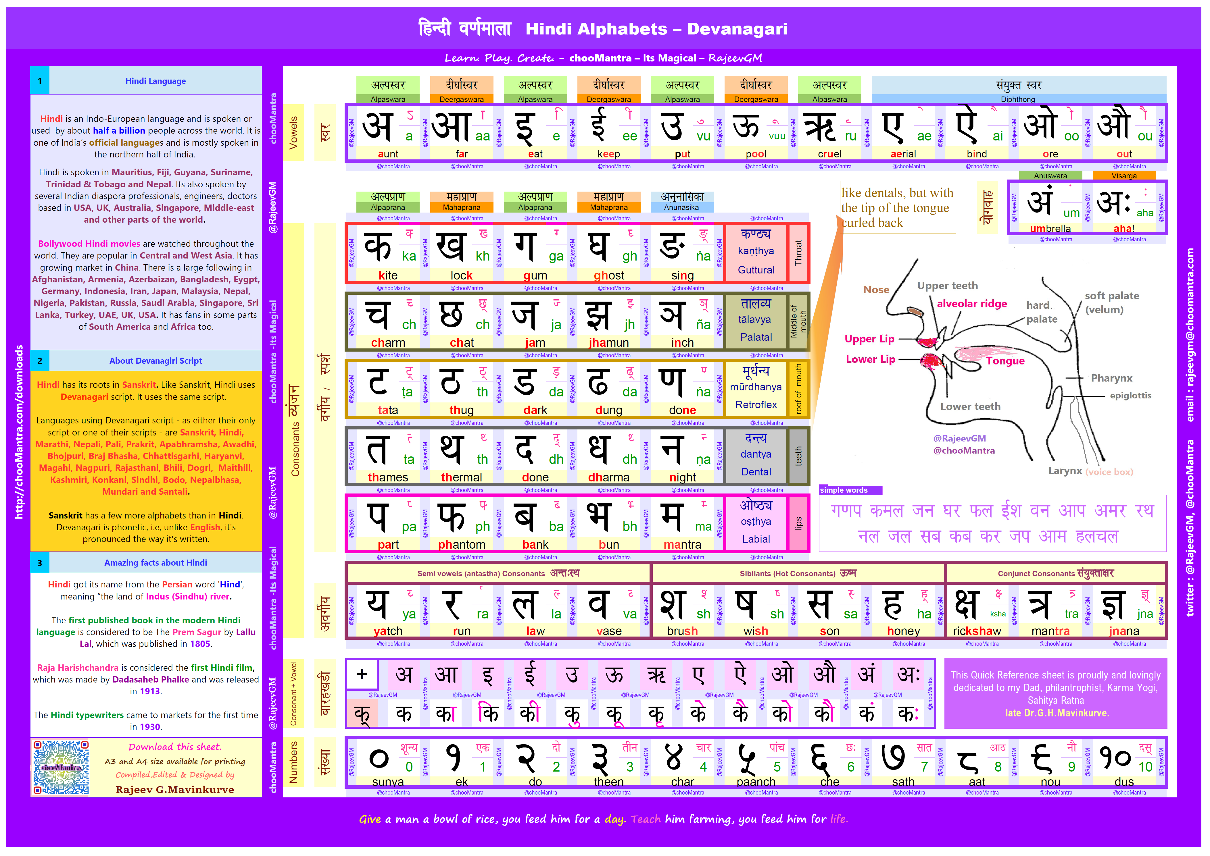 Kannada Alphabets Chart With Pictures Pdf