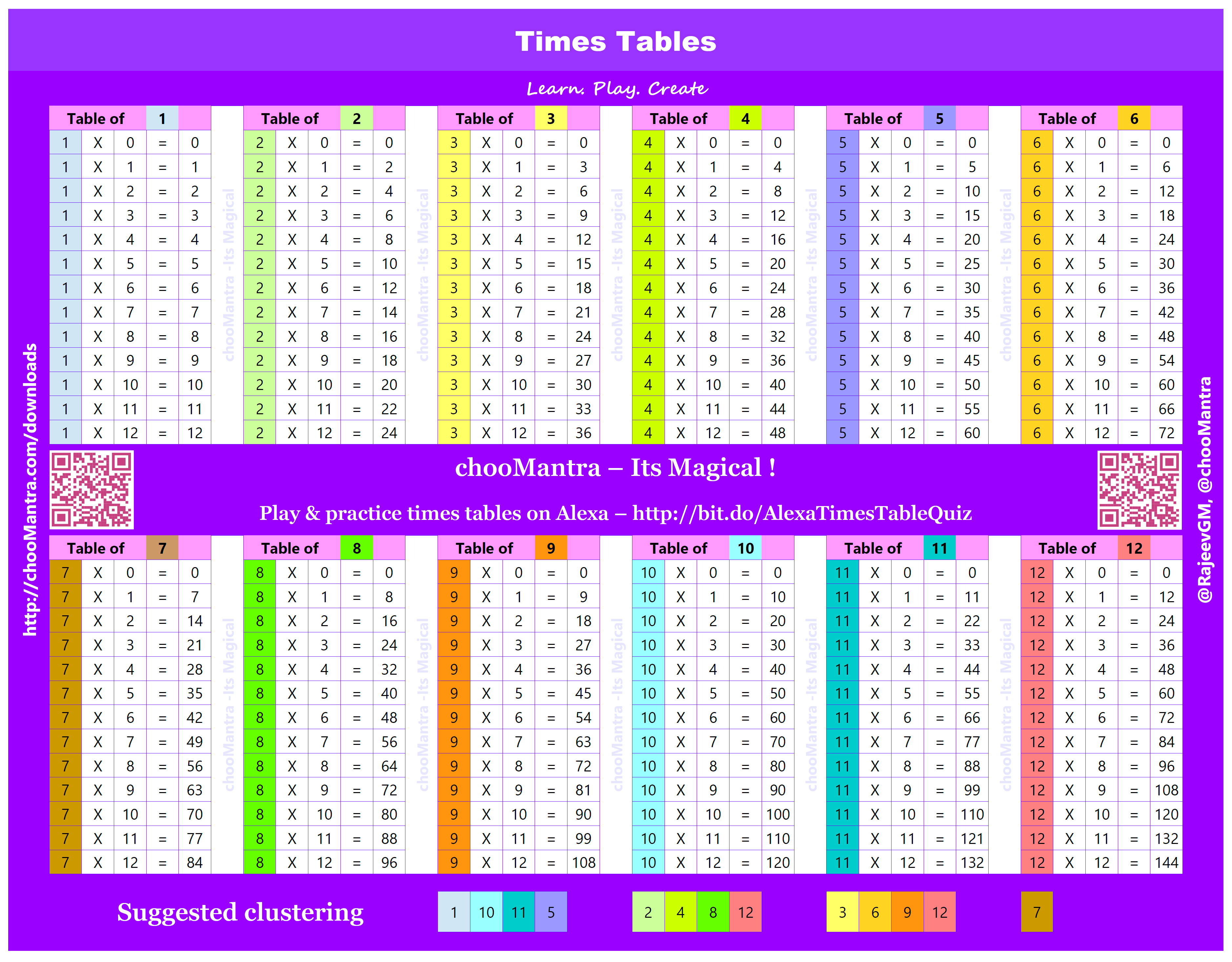 Kannada Alphabets Chart With Pictures Pdf